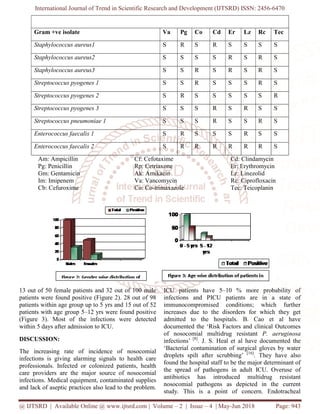 Nosocomial Infections in Pediatric Intensive Care Unit | PDF