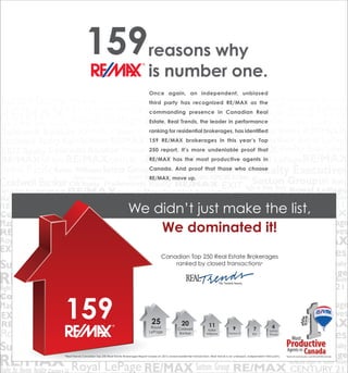 Once again, an independent, unbiased
third party has recognized RE/MAX as the
commanding presence in Canadian Real
Estate. Real Trends, the leader in performance
ranking for residential brokerages, has identiﬁed
159 RE/MAX brokerages in this year’s Top
250 report. It’s more undeniable proof that
RE/MAX has the most productive agents in
Canada. And proof that those who choose
RE/MAX, move up.
reasons why
is number one.
159
We didn’t just make the list,
We dominated it!
Canadian Top 250 Real Estate Brokerages
ranked by closed transactions*
159 25
Royal
LePage
20
Coldwell
Banker
11
Keller
Williams
9
Century 21
7
Exit
4
Sutton
Group
*Real Trends Canadian Top 250 Real Estate Brokerages Report based on 2012 closed residential transactions. Real Trends is an unbiased, independent third party.
 