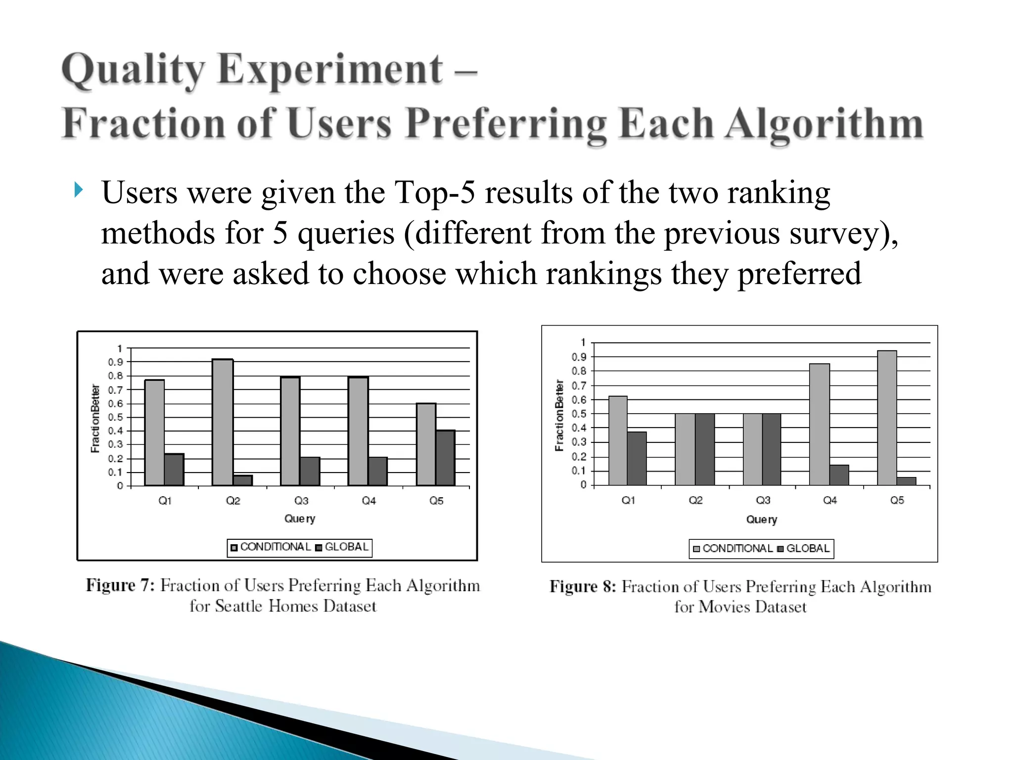 Users were given the Top-5 results of the two ranking methods for 5 queries (different from the previous survey), and were asked to choose which rankings they preferred 