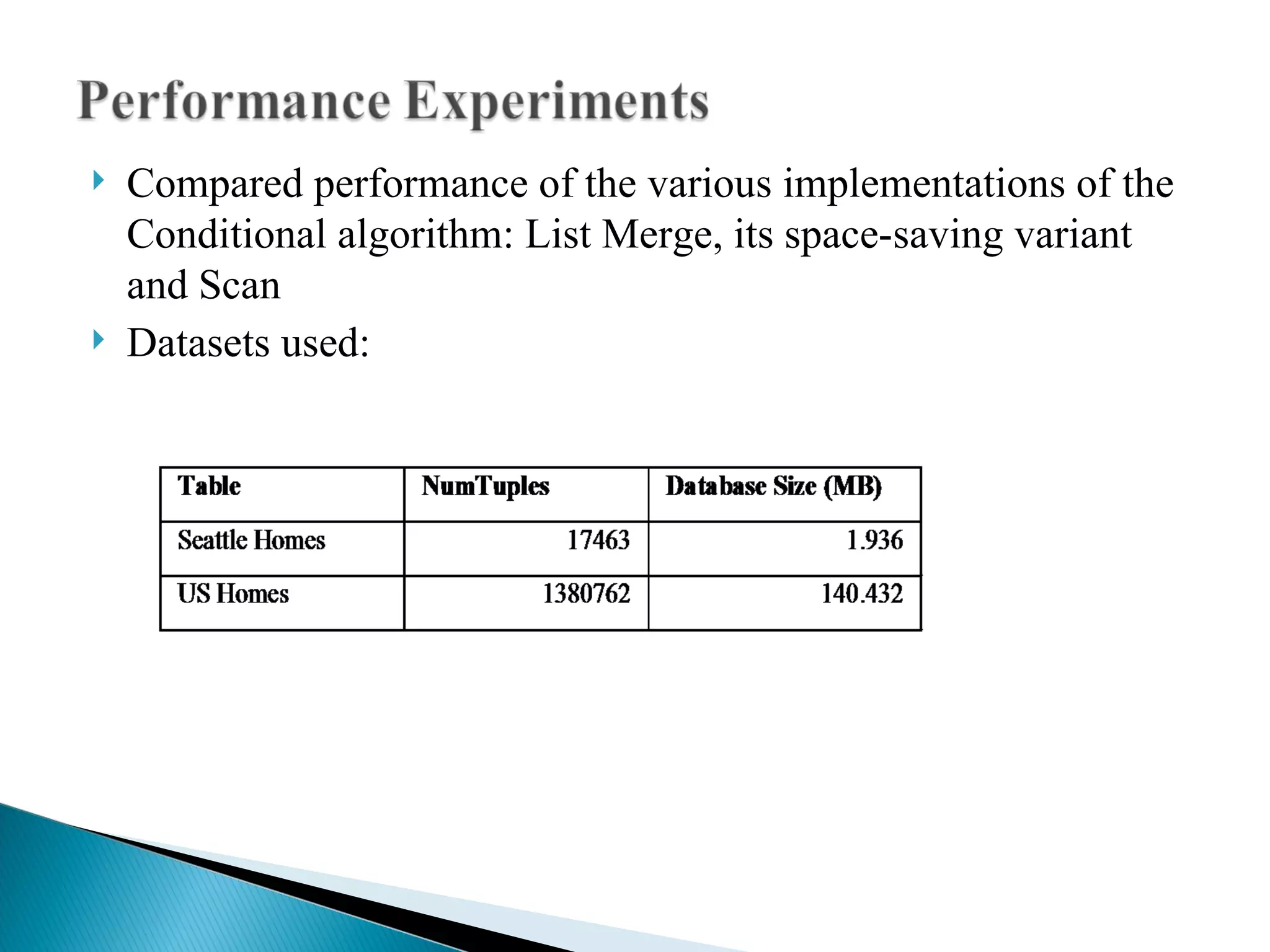 Compared performance of the various implementations of the Conditional algorithm: List Merge, its space-saving variant and Scan Datasets used: 