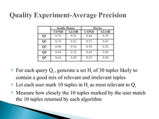 For each query Q i  , generate a set H i  of 30 tuples likely to contain a good mix of relevant and irrelevant tuples Let each user mark 10 tuples in H i  as most relevant to Q i Measure how closely the 10 tuples marked by the user match the 10 tuples returned by each algorithm 