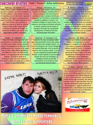 Tutti i "Numeri" della settimana

Tabellini, voti e tutti i Numeri
del week-end di SERIE B AINIS

Pagina

3

Mallorca – Atl. Madrid 9-7
Nelle ultime 5 gare il Mallorca ha ben
giocato e adesso va anche a battere il
favorito atletico, visto anche il divario
in classifica,ma ciò dimostra il grande
equilibrio che regna in questa prima
parte di torneo. Gli ospiti appaiono un
po’ fuori forma, meno grintosi, il
Mallorca invece ha fame di vittoria,
Peppe Costa detta i giusti temi e
inquadra la squadra al meglio, la
presenza di Marco poi non fa che
aggiungere qualità e quantità !

Malaga – Barcelona 2-4
Una grande sfida seppur come spesso
accade nel Malaga, condizionata da
alcune assenze che sicuramente
avrebbero dato il proprio contributo,
malgrado ciò l’incontro è avvincente, i
catalani si gettano in avanti, ma
l’estremo Puglia è in gran forma, ma
riescono comunque a portarsi sempre
in avanti, grazie al buon gioco di
squadra coronato da una grande
prestazione di Alessio Nunnari,
fondamentale nel finale !

R. Madrid – Valencia 11-2
Ci si aspettava una gara più
equilibrata, invece il Real dimostra
tutto il suo potenziale, dove tutti sono
fondamentali e che quando si
decidono rendono facile ciò che non è,
il Valencia infatti veniva da ottimi
risultati grazie anche ad una squadra
sempre più compatta,ma in questo
incontro sono andati a sbattere duro,
vedi Gennaro-Barbera. Adesso al Real
non resta che continuare su questa
rotta e andare avanti !

Getafe – R. Valladolid 2-6
Gara che forse i protagonisti non
ricorderanno con tanta gioia visto che
c’è stato poco calcio e tanto lamento,
seppur la prestazione di Sturiale è da
sottolineare che è riuscito a far quasi
tutto da solo, dalla difesa all’attacco,
poi saltano in nervi, per fatti anche
banali, ci si aggrappa ad errori stupidi
arbitrali, quando in serie A si
inventano rigori che non esistono o
non vedono goal con palla già in porta,
il calcio è una PASSIONE !

Espanyol – R. Zaragoza 4-9
I padroni di casa col passar delle
giornate sembrano trovar pian piano i
meccanismi per andare avanti, ma
trovano d’avanti a se il buon Zaragoza
del padron Berinato, che va anche a
segno e che si porta a casa i 3 punti,
ma con l’apporto fondamentale di
Munaò, rinato rispetto lo scorso anno
chiuso dai suoi ex compagni, il
Zaragoza quindi punta alla
promozione e se continua così
sicuramente potrà farcela !

Osasuna – Atl. Bilbao 9-3
Finisce qui la striscia positiva del
Bilbao, ci ha pensato un buon
Osasuna, in questo mini derby rionale
che vede la squadra di Siracusa
battere quella di Currò, in maniera
forse troppo netta, sarà stata la
splendida forma di Sgroi o la vena
realizzativa di Bonsignore a far la
differenza, ma si aspettava
sicuramente un incontro molto più
equilibrato, merito quindi all’Osasuna
che dimostra ottima saluta !

R. Betis – Villarreal 14-6
Le vittorie non sono mai scontate e il
primo tempo terminato 6-5 ne è una
prova, ma l’ottima gestione di Ferro e
la buona gara che il Betis disputa fan
si che i 3 punti arrivano, ma rendendo
merito anche agli avversari che danno
l’anima, come in ogni incontro ma che
devono arrendersi sotto le giocate di
De Gregorio e i colpi di cannone di
Impallomeni, così Barberi può esultare
per il primato che cerca di difendere
adesso a tutti i costi !

Non c’e’ orario che possa fermare il
Betis e i suoi supporters

 