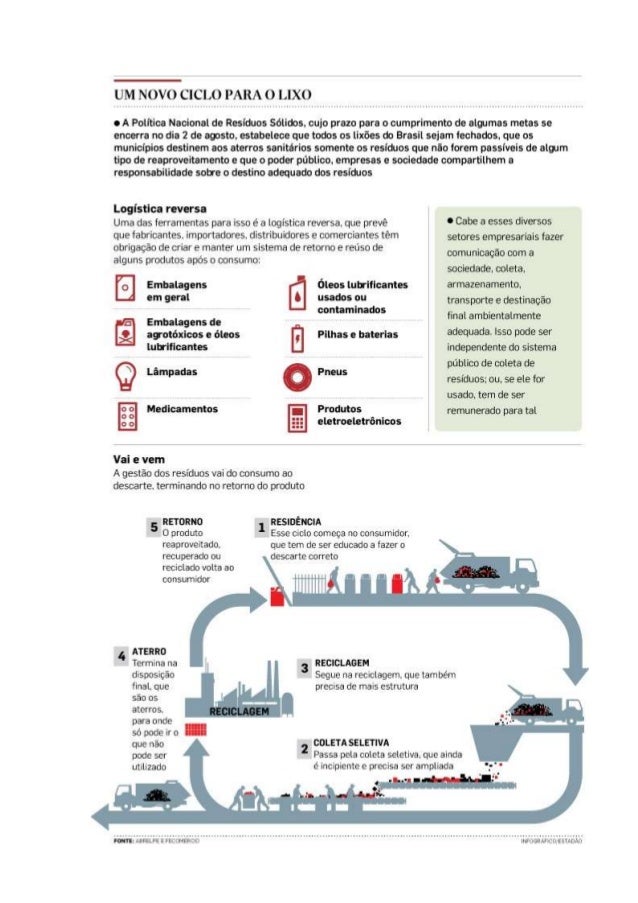 http pt slideshare net resgatecambui contratos pt slideshare net