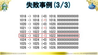 ドラゴンクエストXを支える失敗事例 © 2019 SQUARE ENIX CO., LTD. All Rights Reserved.
1018 -> 1018 (+0) 1018.0000000000000
1019 -> 1018 (-1) 1018.9999999999999
1020 -> 1020 (+0) 1020.0000000000000
1021 -> 1020 (-1) 1020.9999999999999
1022 -> 1022 (+0) 1022.0000000000000
1023 -> 1022 (-1) 1022.9999999999999
1024 -> 1024 (+0) 1024.0000000000000
1025 -> 1025 (+0) 1025.0000000000000
1026 -> 1026 (+0) 1026.0000000000000
失敗事例(3/3)
 