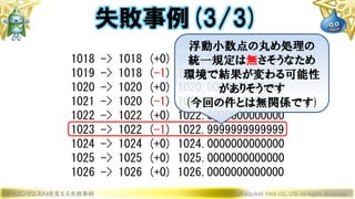 ドラゴンクエストXを支える失敗事例 © 2019 SQUARE ENIX CO., LTD. All Rights Reserved.
1018 -> 1018 (+0) 1018.0000000000000
1019 -> 1018 (-1) 1018.9999999999999
1020 -> 1020 (+0) 1020.0000000000000
1021 -> 1020 (-1) 1020.9999999999999
1022 -> 1022 (+0) 1022.0000000000000
1023 -> 1022 (-1) 1022.9999999999999
1024 -> 1024 (+0) 1024.0000000000000
1025 -> 1025 (+0) 1025.0000000000000
1026 -> 1026 (+0) 1026.0000000000000
失敗事例(3/3)
浮動小数点の丸め処理の
統一規定は無さそうなため
環境で結果が変わる可能性
がありそうです
(今回の件とは無関係です)
 