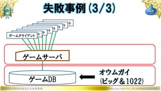 ドラゴンクエストXを支える失敗事例 © 2019 SQUARE ENIX CO., LTD. All Rights Reserved.
ゲームサーバ
ゲームクライアント
ゲームクライアントゲームクライアントゲームクライアント
ゲームクライアント
ゲームクライアントゲームクライアントゲームクライアント
ゲームDB
オウムガイ
(ビッグ＆1022)
失敗事例(3/3)
 