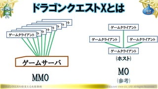 ドラゴンクエストXを支える失敗事例 © 2019 SQUARE ENIX CO., LTD. All Rights Reserved.
ドラゴンクエストXとは
MMO
MO
(参考)
ゲームサーバ
ゲームクライアント
ゲームクライアントゲームクライアント
ゲームクライアント
ゲームクライアント
ゲームクライアントゲームクライアントゲームクライアント
ゲームクライアント
ゲームクライアントゲームクライアントゲームクライアント
(ホスト)
 
