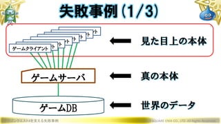 ドラゴンクエストXを支える失敗事例 © 2019 SQUARE ENIX CO., LTD. All Rights Reserved.
ゲームサーバ
ゲームクライアント
ゲームクライアントゲームクライアントゲームクライアント
ゲームクライアント
ゲームクライアントゲームクライアントゲームクライアント
ゲームDB
見た目上の本体
真の本体
世界のデータ
失敗事例(1/3)
 