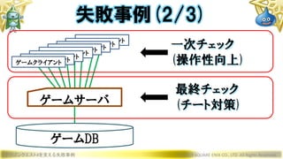 ドラゴンクエストXを支える失敗事例 © 2019 SQUARE ENIX CO., LTD. All Rights Reserved.
ゲームサーバ
ゲームクライアント
ゲームクライアントゲームクライアントゲームクライアント
ゲームクライアント
ゲームクライアントゲームクライアントゲームクライアント
ゲームDB
一次チェック
(操作性向上)
最終チェック
(チート対策)
失敗事例(2/3)
 