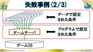 ドラゴンクエストXを支える失敗事例 © 2019 SQUARE ENIX CO., LTD. All Rights Reserved.
ゲームサーバ
ゲームクライアント
ゲームクライアントゲームクライアントゲームクライアント
ゲームクライアント
ゲームクライアントゲームクライアントゲームクライアント
ゲームDB
データで設定
された条件
プログラムで設定
された条件
失敗事例(2/3)
 