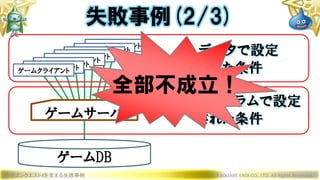 ドラゴンクエストXを支える失敗事例 © 2019 SQUARE ENIX CO., LTD. All Rights Reserved.
ゲームサーバ
ゲームクライアント
ゲームクライアントゲームクライアントゲームクライアント
ゲームクライアント
ゲームクライアントゲームクライアントゲームクライアント
ゲームDB
データで設定
された条件
プログラムで設定
された条件
失敗事例(2/3)
全部不成立！
 