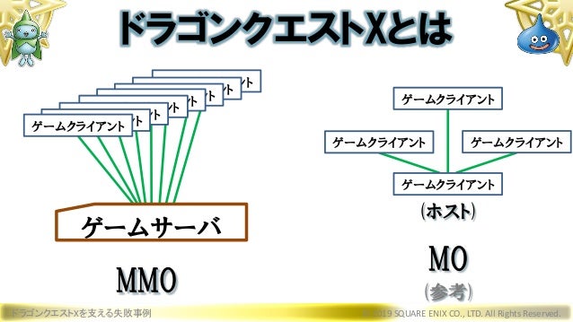 15 A 1 ドラゴンクエストxを支える失敗事例