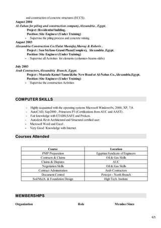 4/5
and construction of concrete structures (ECCS).
August 2004
Al-Tahan for piling and construction company,Alexandria , Egypt.
Project :Residential building.
Position :Site Engineer (Under Training)
- Supervise the piling process and concrete mixing.
August 2003
Alexandria Construction Co.(Talat Mustafa),Murray & Roberts .
Project : San Stefano Grand Plaza(Complex), Alexandria ,Egypt.
Position :Site Engineer (Under Training)
- Supervise all Activities for elements (columnes-beams-slabs)
July 2003
Arab Contractors,Alexandria Branch, Egypt.
Project : Mustafa Kamel Tunnel&the New Road at Al-Nahas Co.,Alexandria,Egypt.
Position :Site Engineer (Under Training)
- Supervise the construction Activities
COMPUTER SKILLS
- Highly acquainted with the operating systems Microsoft Windows9x, 2000, XP, 7,8.
- AutoCAD, Sap2000 , Primavera P3 (Certifications from AUC and AAST) .
- Fair knowledge with ETABS,SAFE and Prokon.
- Autodesk Revit Architictural and Structural certified user.
- Microsoft Word and Excel .
- Very Good Knowledge with Internet.
Courses Attended
LocationCourse
Egyptian Syndicate of EngineersPMP Preparation
Oil & Gas SkillsContracts & Claims
AUCClaims & Disputes
Oil & Gas SkillsNegotiation Skills
Arab ContractorsContract Adminstration
Petrojet - North BranchDocument Control
High Tech. InstituteSoil Mech. & Foundation Design
MEMBERSHIPS
Organization Role Member Since
 