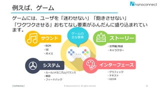 例えば、ゲーム
ゲームには、ユーザを「迷わせない」「飽きさせない」
「ワクワクさせる」おもてなし要素がふんだんに盛り込まれてい
ます。
/ Confidential / © Nanoconnect,Inc. All rights reserved. 18
ゲームの
主な要素
・BGM
・SE
・ボイス
・ルール/メカニズム/バランス
・解説
・フィードバック
・世界観/物語
・キャラクター
サウンド🎵 ストーリー🏰
インターフェース🎨
✐システム
✇ ・グラフィック
・テキスト
・UI/UX
 