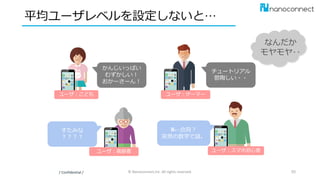 平均ユーザレベルを設定しないと…
/ Confidential / © Nanoconnect,Inc. All rights reserved. 50
かんじいっぱい
むずかしい！
おかーさーん！
チュートリアル
鬱陶しい・・
≡←合同？
突然の数学で謎。
すたみな
？？？？
なんだか
モヤモヤ‥
ユーザ：こども ユーザ：ゲーマー
ユーザ：高齢者 ユーザ：スマホ初心者
 
