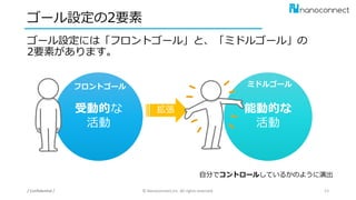 ゴール設定の2要素
ゴール設定には「フロントゴール」と、「ミドルゴール」の
2要素があります。
/ Confidential /
受動的な
活動
能動的な
活動
拡張
自分でコントロールしているかのように演出
© Nanoconnect,Inc. All rights reserved. 53
フロントゴール ミドルゴール
 