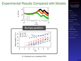 Cold-Atom NS
Samir VARTABI
KASHANIAN
MOT
MOT
85
Rb
Tuning Frequency
Characterizing MOT
Controlling b0
NS with Cold
Atoms
Laser Characterization
Noise at High-Frequencies
PM Model
AM Model
Models vs Data
Random laser
Cold-Atom RL
Coherence Properties
Conclusion
Experimental Results Compared with Models
Bumps position:
S. V. Kashanian et al., submitted to PRA.
28/38
 