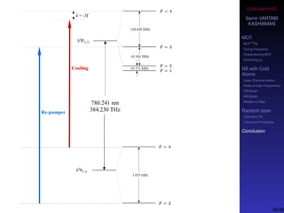 Cold-Atom NS
Samir VARTABI
KASHANIAN
MOT
MOT
85
Rb
Tuning Frequency
Characterizing MOT
Controlling b0
NS with Cold
Atoms
Laser Characterization
Noise at High-Frequencies
PM Model
AM Model
Models vs Data
Random laser
Cold-Atom RL
Coherence Properties
Conclusion
38/38
 