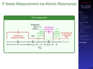 Cold-Atom NS
Samir VARTABI
KASHANIAN
MOT
MOT
85
Rb
Tuning Frequency
Characterizing MOT
Controlling b0
NS with Cold
Atoms
Laser Characterization
Noise at High-Frequencies
PM Model
AM Model
Models vs Data
Random laser
Cold-Atom RL
Coherence Properties
Conclusion
F-Noise Measurement via Atomic Resonance
Time sequence
38/38
 