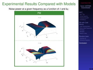 Cold-Atom NS
Samir VARTABI
KASHANIAN
MOT
MOT
85
Rb
Tuning Frequency
Characterizing MOT
Controlling b0
NS with Cold
Atoms
Laser Characterization
Noise at High-Frequencies
PM Model
AM Model
Models vs Data
Random laser
Cold-Atom RL
Coherence Properties
Conclusion
Experimental Results Compared with Models
Noise power at a given frequency as a function of δ and b0:
PM
38/38
 