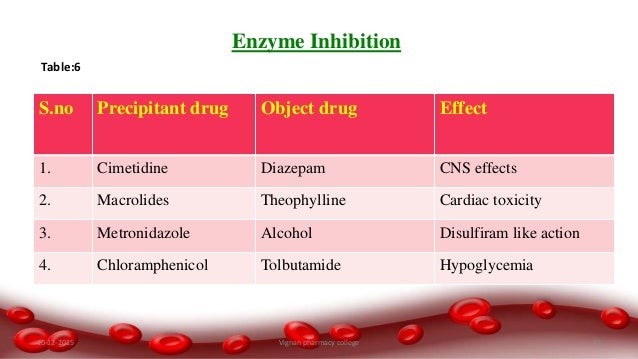Diazepam and drug interactions