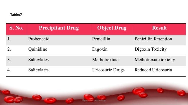 Probenecid And Penicillin Drug Interaction