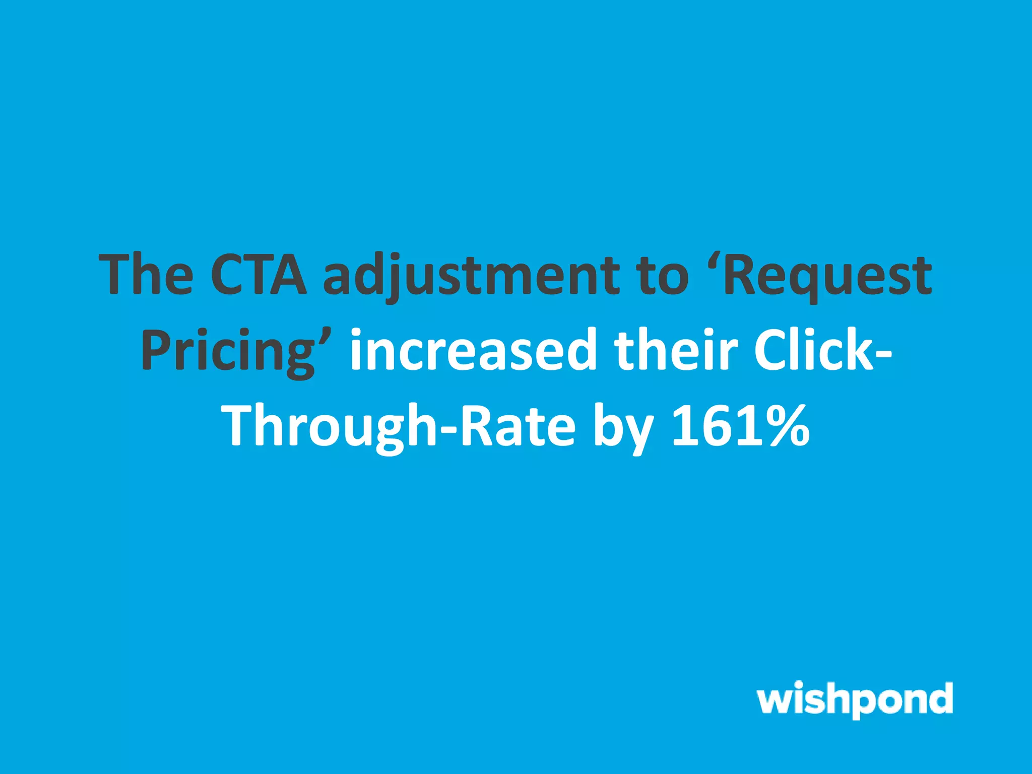 The CTA adjustment to ‘Request
Pricing’ increased their Click-
Through-Rate by 161%
 