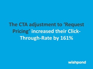 The CTA adjustment to ‘Request
Pricing’ increased their Click-
Through-Rate by 161%
 