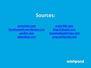 monetate.com
iterativepath.wordpress.com
pardot.com
adpushup.com
event360.com
blog.hubspot.com
visualweboptimizer.com
corp.wishpond.com
Sources:
 