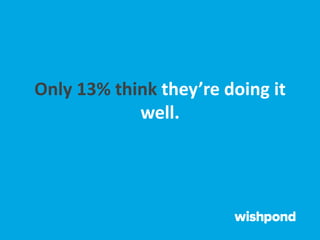 Only 13% think they’re doing it
well.
 