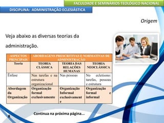 FACULDADE E SEMINÁRIOS TEOLÓGICO NACIONAL
DISCIPLINA: ADMINISTRAÇÃO ECLESIÁSTICA
Veja abaixo as diversas teorias da
administração.
8
Origem
ASPECTOS
PRINCIPAIS
ABORDAGENS PRESCRITIVAS E NORMATIVAS DE
ADMINISTRAÇÃO
Teoria TEORIA
CLÁSSICA
TEORIA DAS
RELAÇÕES
HUMANAS
TEORIA
NEOCLÁSSICA
Ênfase Nas tarefas e na
estrutura
organizacional
Nas pessoas No ecletismo:
tarefas, pessoas
e estrutura
Abordagem
da
Organização
Organização
formal
exclusivamente
Organização
Informal
exclusivament
e
Organização
formal e
informal
Continua na próxima página...
 
