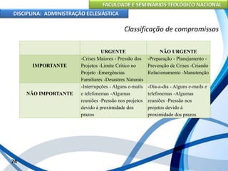 FACULDADE E SEMINÁRIOS TEOLÓGICO NACIONAL
DISCIPLINA: ADMINISTRAÇÃO ECLESIÁSTICA
74
Classificação de compromissos
URGENTE NÃO URGENTE
IMPORTANTE
-Crises Maiores - Pressão dos
Projetos -Limite Crítico no
Projeto -Emergências
Familiares -Desastres Naturais
-Preparação - Planejamento -
Prevenção de Crises -Criando
Relacionamento -Manutenção
NÃO IMPORTANTE
-Interrupções - Alguns e-mails
e telefonemas -Algumas
reuniões -Pressão nos projetos
devido à proximidade dos
prazos
-Dia-a-dia - Alguns e-mails e
telefonemas -Algumas
reuniões -Pressão nos
projetos devido à
proximidade dos prazos
 