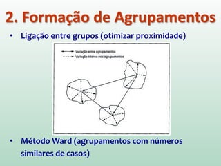 2. Formação de Agrupamentos
• Ligação entre grupos (otimizar proximidade)
• Método Ward (agrupamentos com números
similares de casos)
 