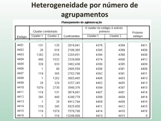 Heterogeneidade por número de
agrupamentos
 