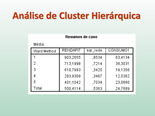 Análise de Cluster Hierárquica
 