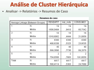  Analisar -> Relatórios -> Resumos de Caso
Análise de Cluster Hierárquica
 