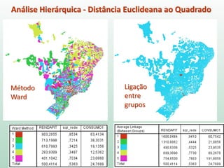 Análise Hierárquica - Distância Euclideana ao Quadrado
Ligação
entre
grupos
Método
Ward
 