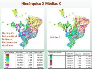 Hierárquico X Médias K
Distância
entre
grupos
Hierárquico
Método Ward
Distância
Euclideana ao
Quadrado
Médias K
 