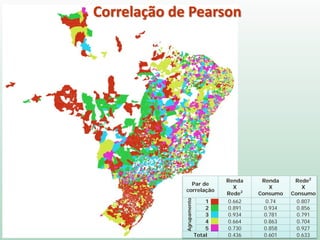Correlação de Pearson
Par de
correlação
Renda
X
Rede2
Renda
X
Consumo
Rede2
X
Consumo
Agrupamento
1 0.662 0.74 0.807
2 0.891 0.934 0.856
3 0.934 0.781 0.791
4 0.664 0.863 0.704
5 0.730 0.858 0.927
Total 0.436 0.601 0.633
 