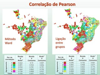 Par de
correlação
Renda
X
Rede2
Renda
X
Consumo
Rede2
X
Consumo
Agrupamento
1 0.690 0.742 0.861
2 0.892 0.958 0.877
3 0.947 0.832 0.775
4 0.646 0.836 0.693
5 0.858 0.804 0.770
Total 0.436 0.601 0.633
Par de
correlação
Renda
X
Rede2
Renda
X
Consumo
Rede2
X
Consumo
Agrupamento
1 0.662 0.74 0.807
2 0.891 0.934 0.856
3 0.934 0.781 0.791
4 0.664 0.863 0.704
5 0.730 0.858 0.927
Total 0.436 0.601 0.633
Correlação de Pearson
Ligação
entre
grupos
Método
Ward
 