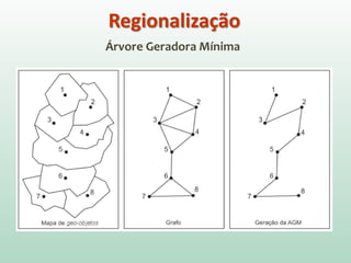 Árvore Geradora Mínima
Regionalização
 