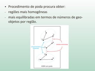  Procedimento de poda procura obter:
- regiões mais homogêneas
- mais equilibradas em termos de números de geo-
objetos por região.
 