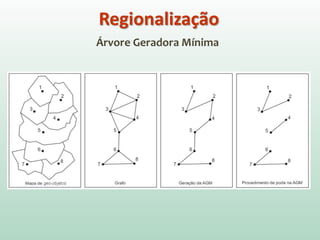 Árvore Geradora Mínima
Regionalização
 