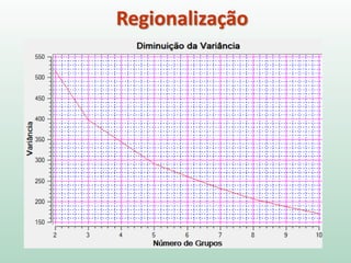 Regionalização
 