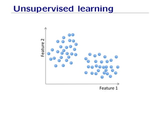 Unsupervised learning
Feature'2
'
Feature'1'
 