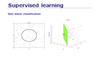 Supervised learning
Non linear classification
 