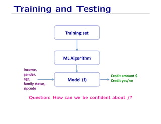 Training and Testing
!#$%$%'()*'
+,'-./$*01'
+/2).'345'
6%7/1)8''
)%2)8''
#)8''
4#1$.9'(*#*:(8'
;$7/2)'
=)2$*'#1/:%*''
=)2$*'9)(?%/'
Question: How can we be confident about f?
 