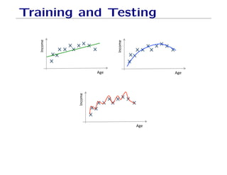 Training and Testing
!#$%'
()'
!#$%'
()'
!#$%'
()'
 