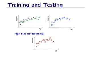 Training and Testing
!#$%'
()'
!#$%'
()'
High bias (underfitting)
!#$%'
()'
 