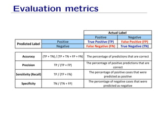 Evaluation metrics
!#$%$' (')*%$'
!#$%$' !#$%'()*)+$%,!- ./0($%'()*)+$%,.-
(')*%$' ./0($%1$2/*)+$%,.1- !#$%1$2/*)+$%,!1-
344#/45 +,!-.-,(/-0-+,!-.-,(-.-1!-.-1(/
$4)()'6 ,!-0-+,!-.-1!/
7$6()*)+)*5%,8$4/00- ,!-0-+,!-.-1(/
79$4):)4)*5 ,(-0-+,(-.-1!/
34*#/0%;/$0%
$=)4*$=%;/$0
,2'-3'45'6%*)'-7-3#$%$'-34'8$5%$6#-%2*%-*4'-
544'5%
,2'-3'45'6%*)'-7-3#$%$'-5*#'#-%2*%-9'4'-
34'8$5%'8-*#-3#$%$'
,2'-3'45'6%*)'-7-6')*%$'-5*#'#-%2*%-9'4'-
34'8$5%'8-*#-6')*%$'
,2'-3'45'6%*)'-7-34'8$5%$6#-%2*%-*4'-544'5%
 